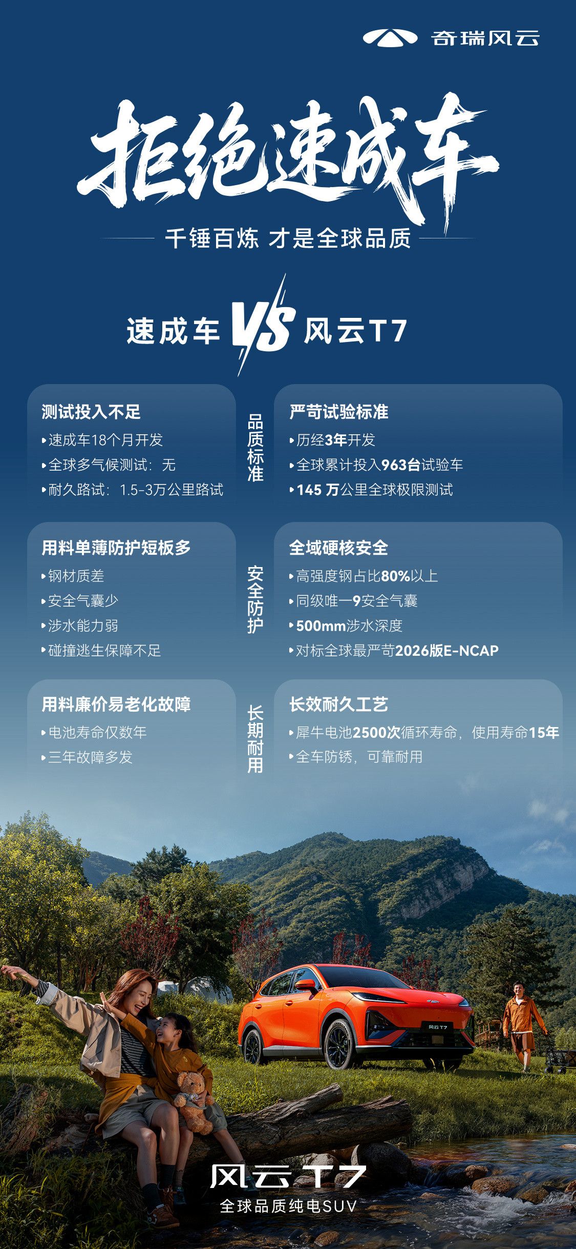 风云T7为什么这么慢速成车热议下看“慢车”风云T7这几天，“速成车”这个话题在