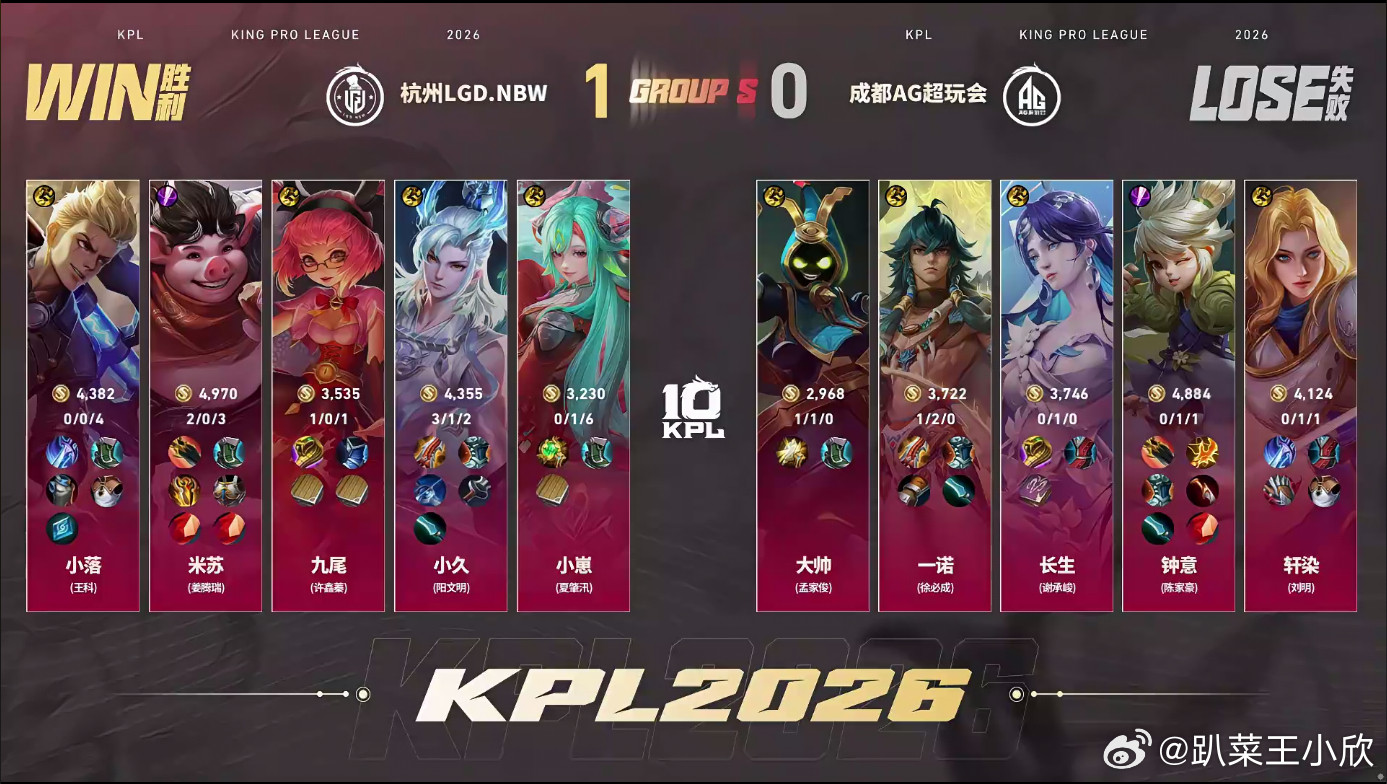 KPLAG醒醒AG你们怎么了AG到底怎么了？今天的状态不对吧？
