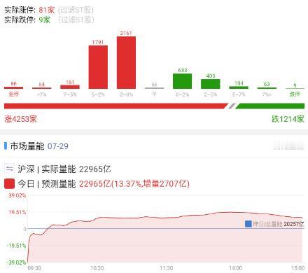 20260729最强某队中午的时候还发了一条，大意是盘面已经走成这个样子了