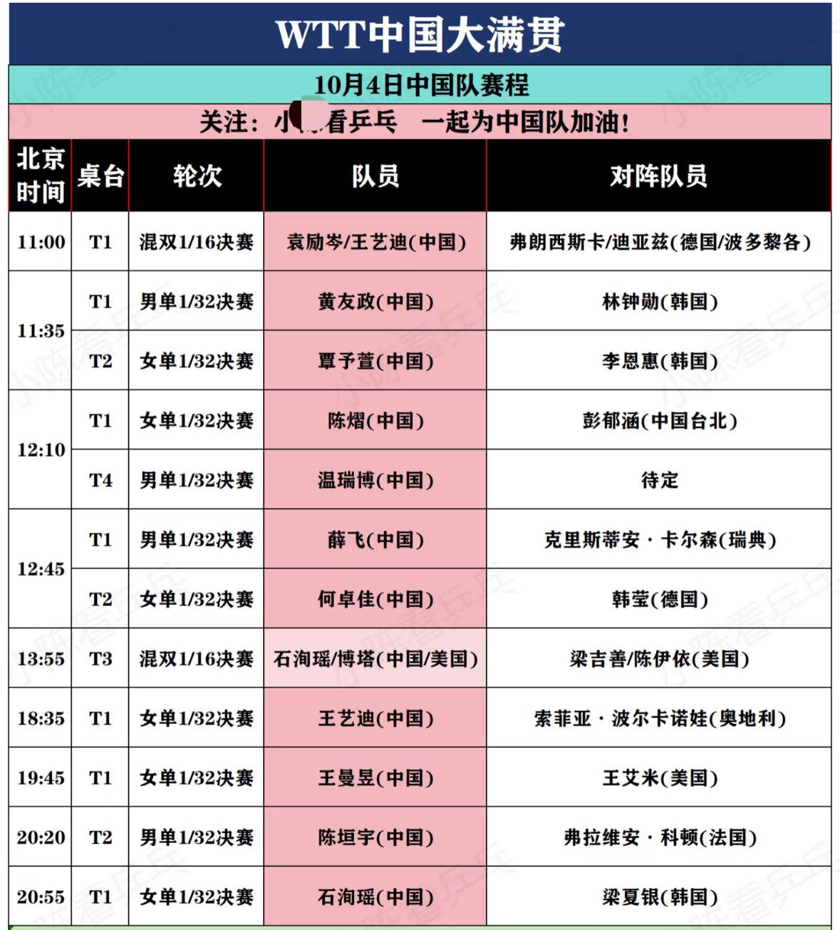 WTT中国大满贯10月4日至5日赛程王曼昱VS王艾米10月4日国乒队员重点赛