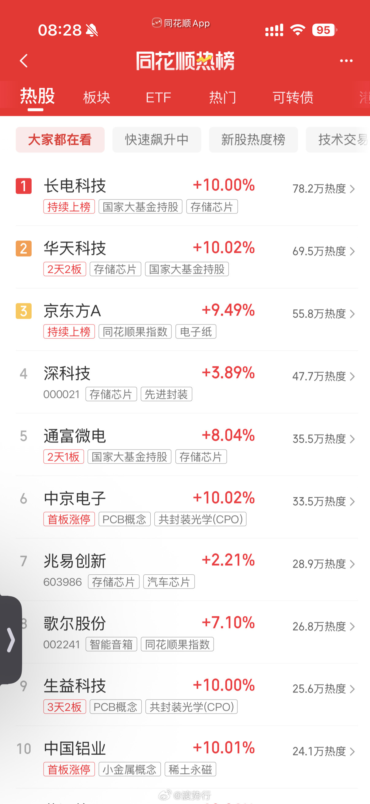 人气热榜
