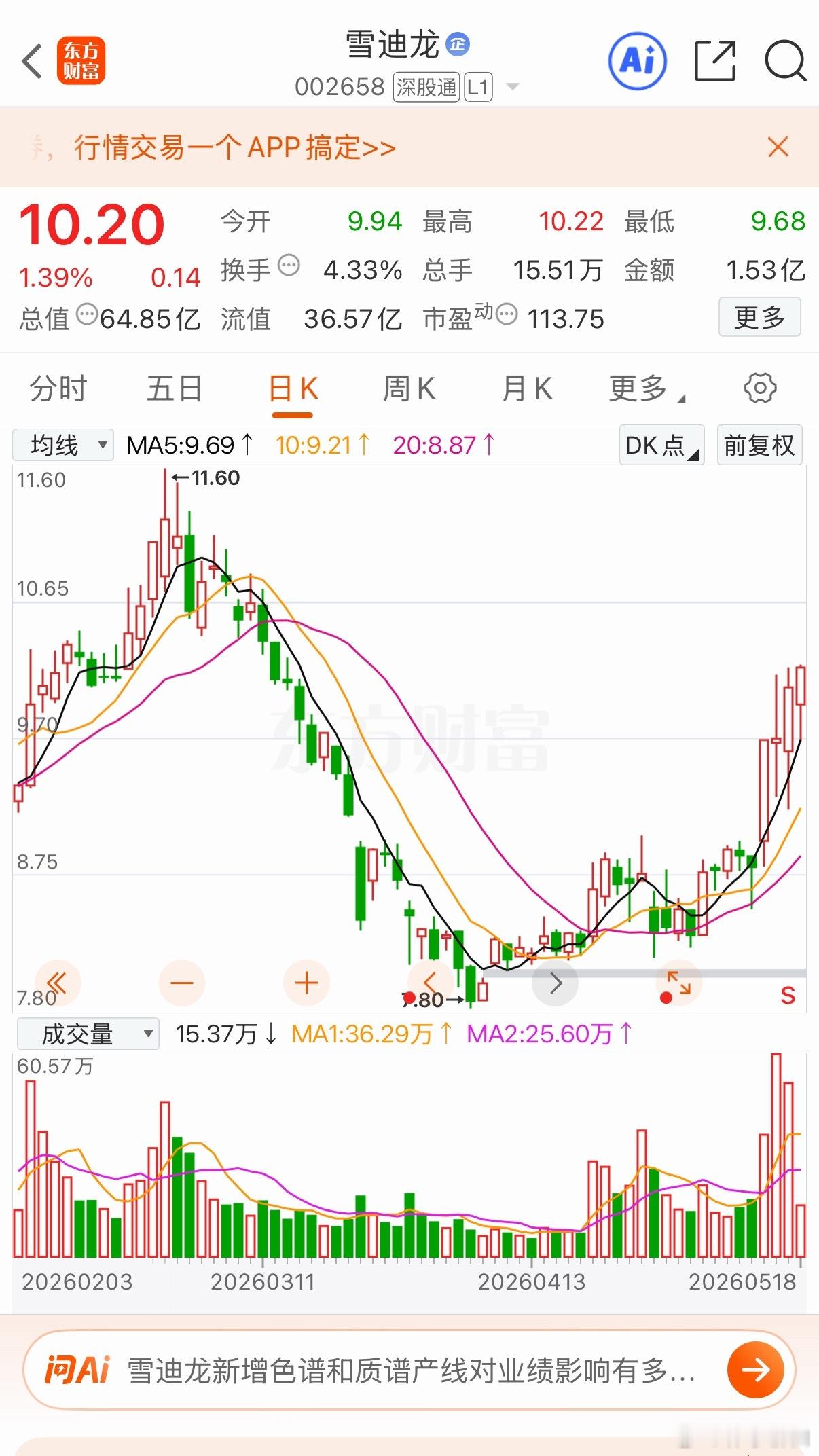 还在底部会不会走出来加入自选跟踪关注个人观点仅供参考