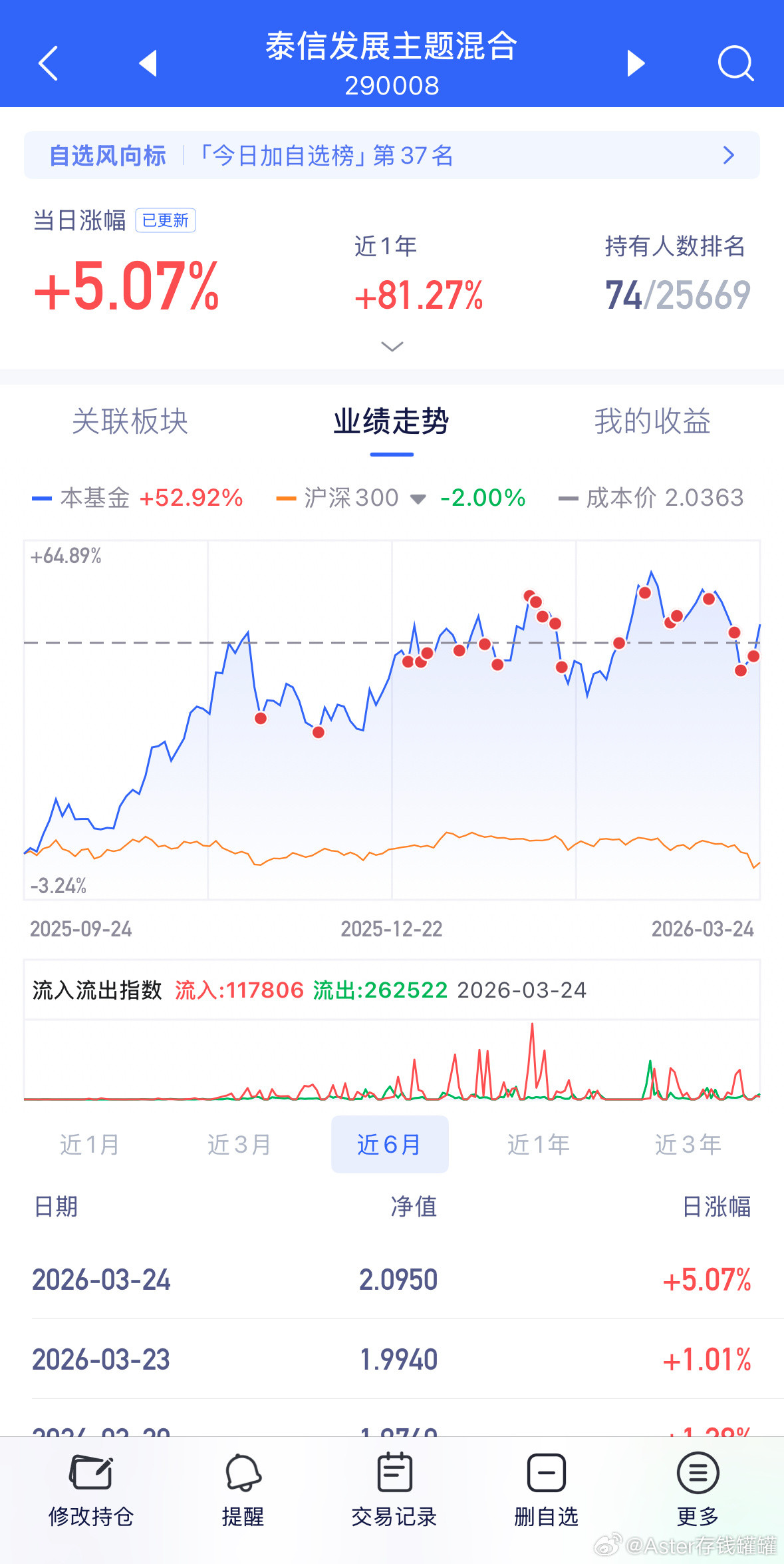 真棒，真棒。基金