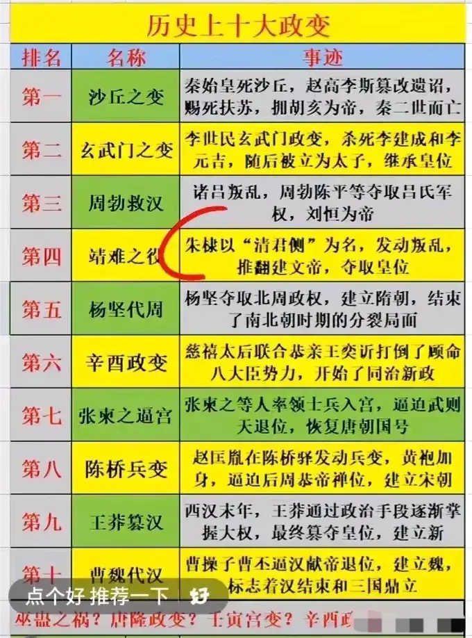 历史上的十大政变事件！