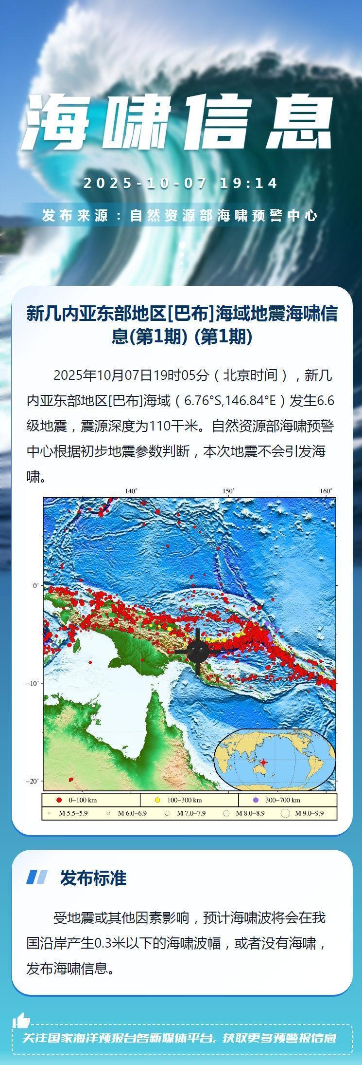 【地震海啸信息】2025年10月07日19时05分（北京时间），新几内亚东部地区
