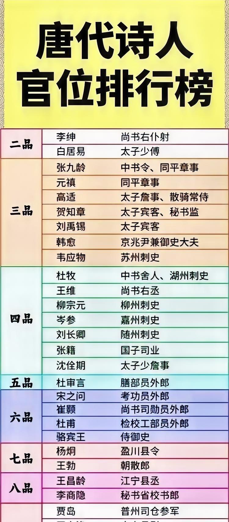 唐代诗人中的“高官天团”：不止会写诗，更会做官！很多人以为诗人都是潇洒不羁的“