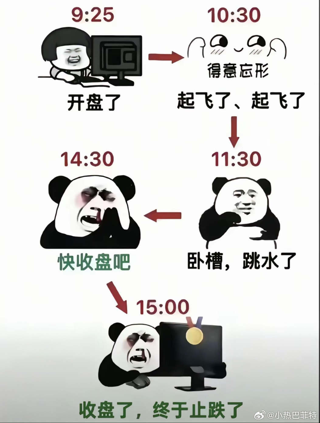 最近几天的心理博弈