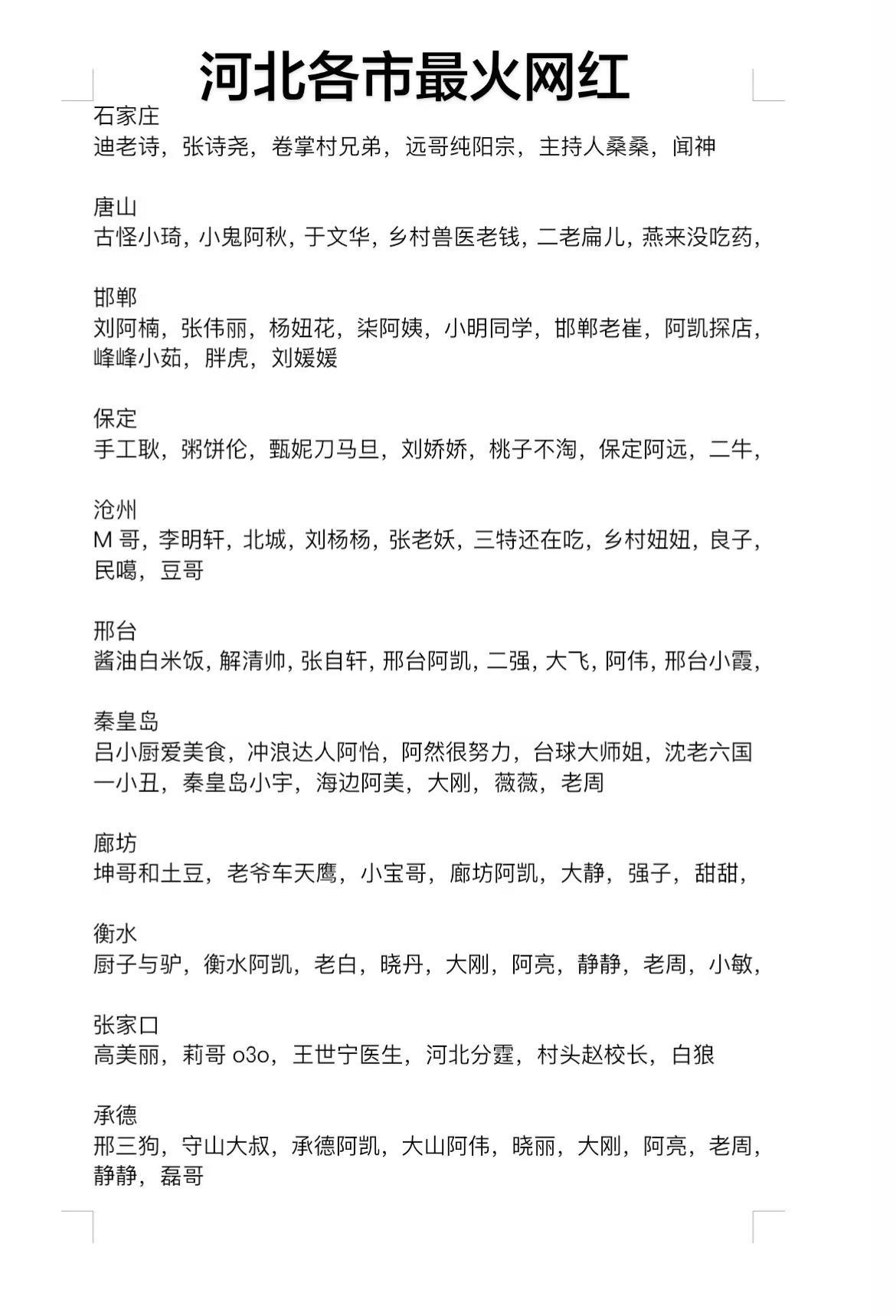 河北各市最火网红河北网红名人大咖明星