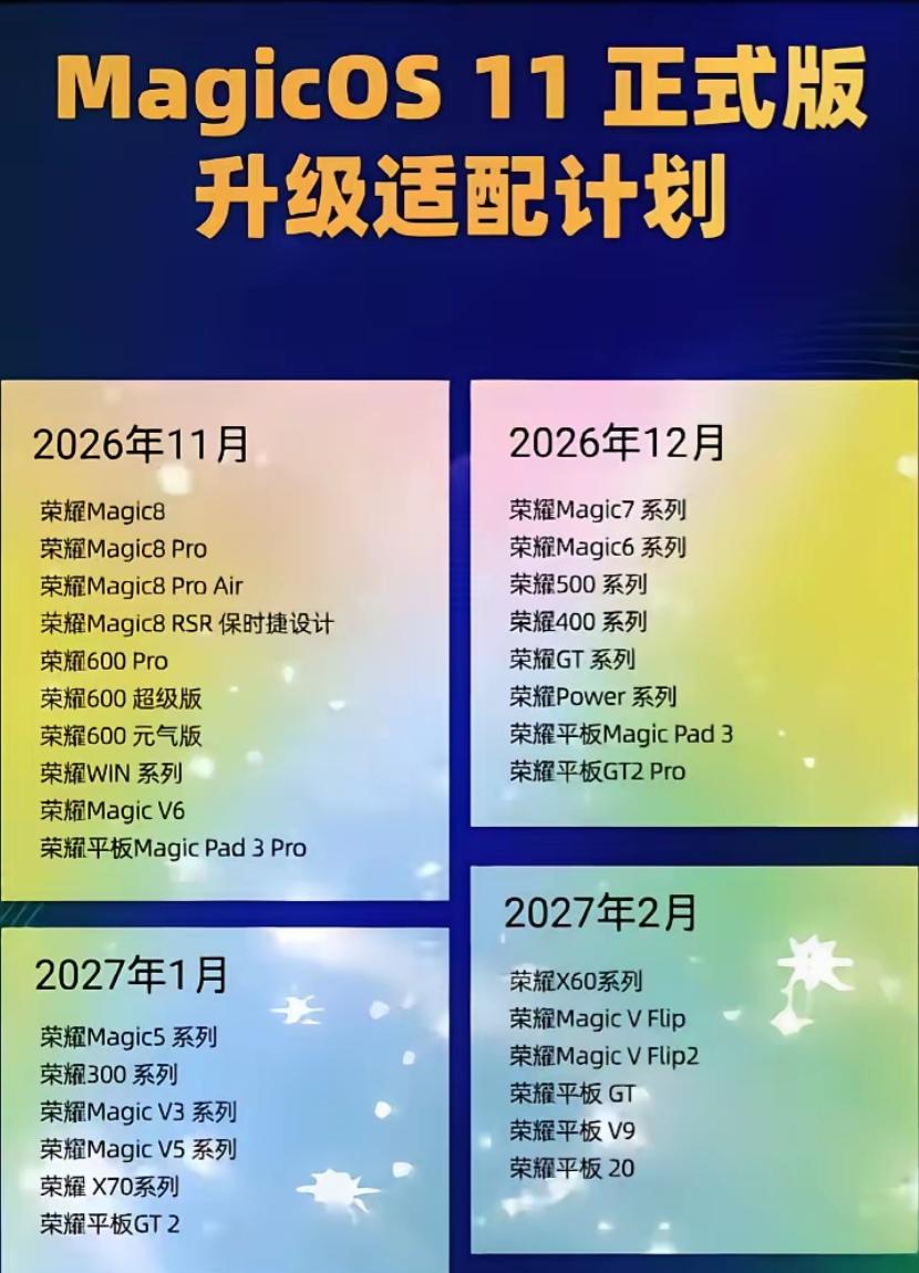 MagicOS11四批推送来了！你的机型在第几批？11月：Magic8全系、