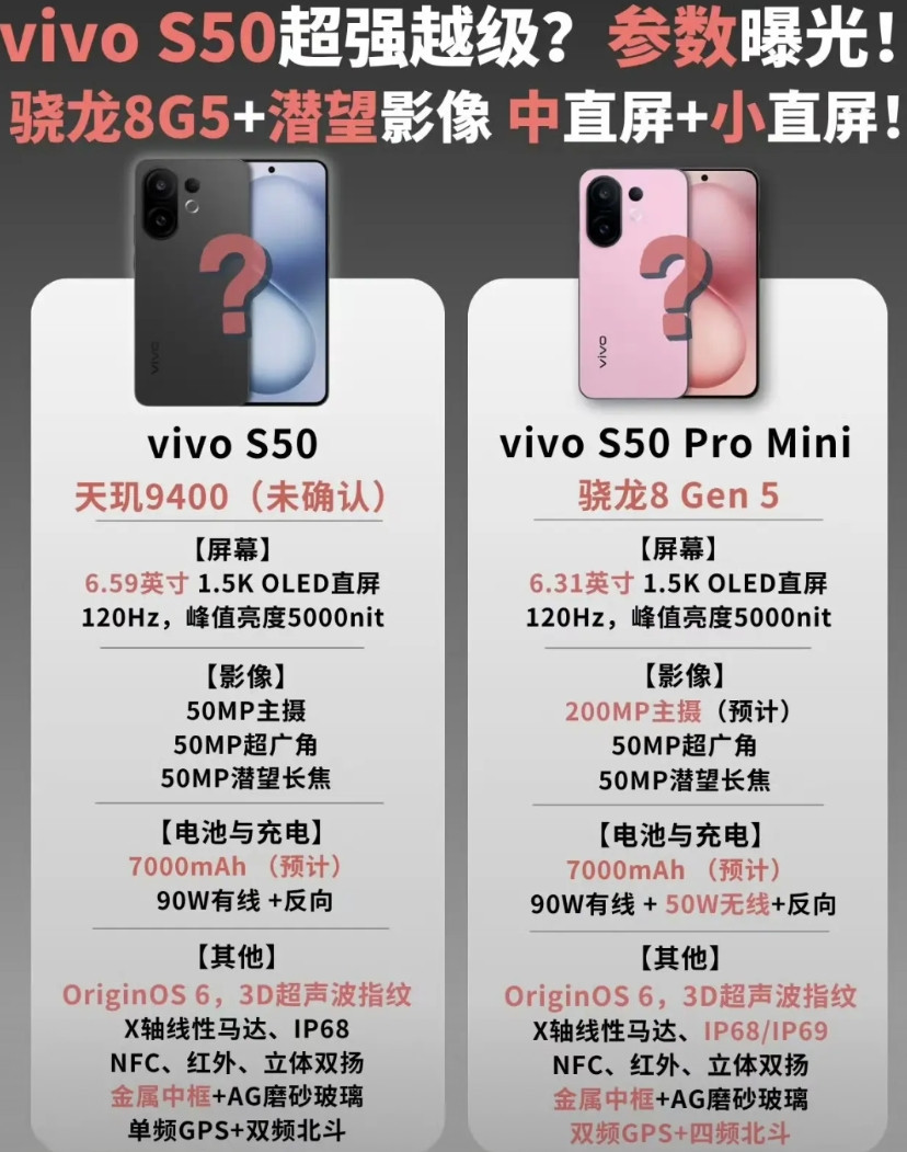 曝vivoS50Promini性能与影像配置越级！近日，有数码博主发文称