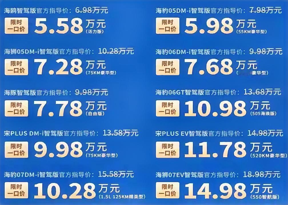 比亚迪的车还能降价吗？答案非常明确的告诉你可能性不大了。这个判断可不是随便说