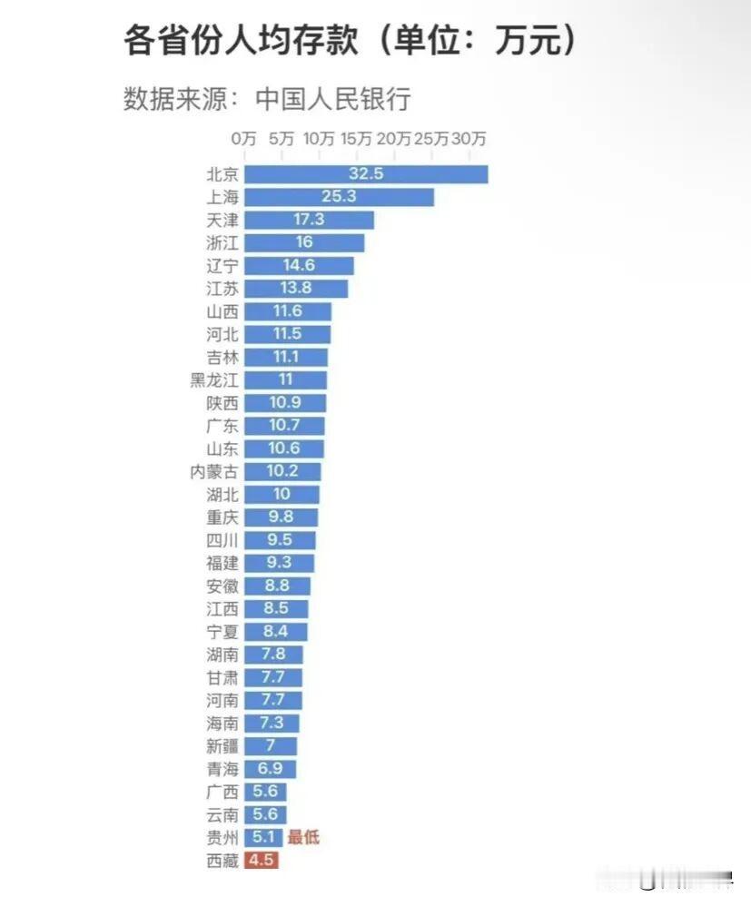 2025年人均存款11.89万！你是不是又拖后腿了？今天看到公布的这个数据，