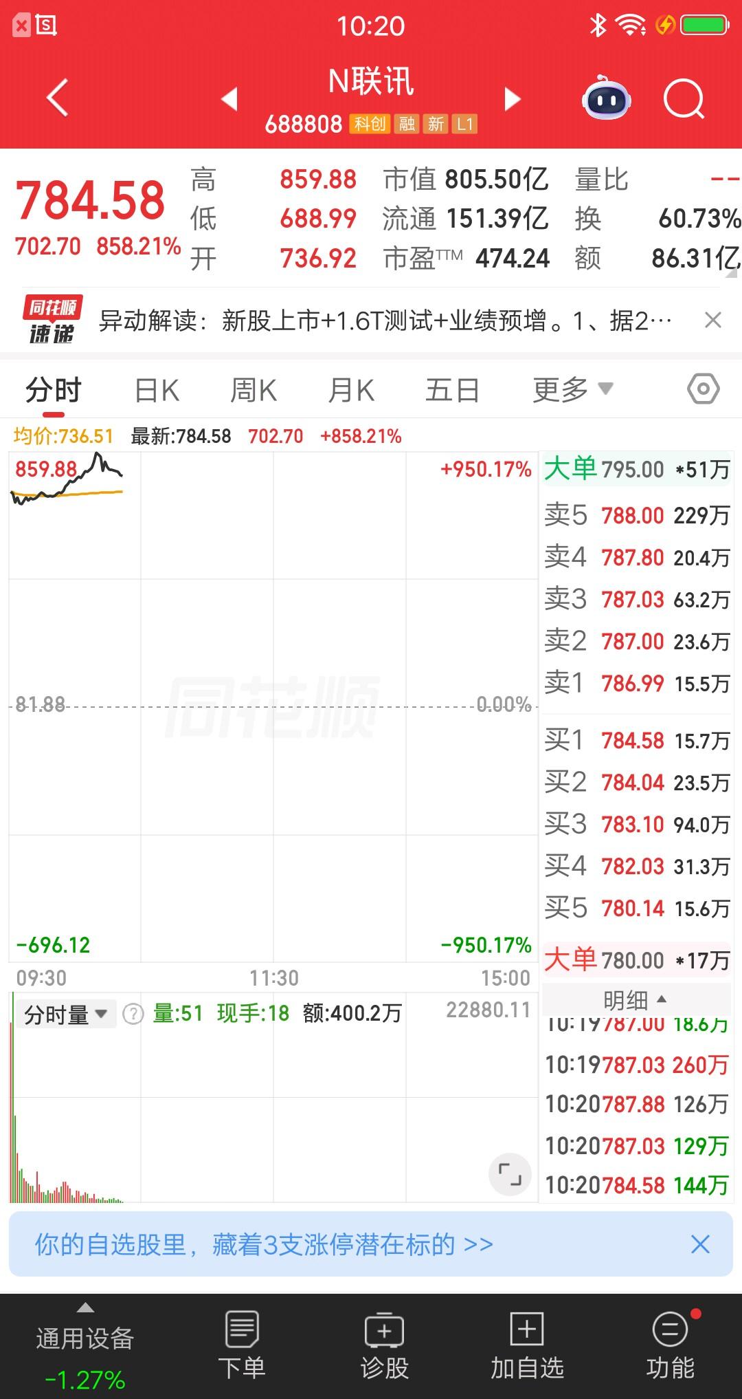 一位浙江的股民，今天梭哈了新股联讯仪器，价格703元买了63万多元。身边的人都不