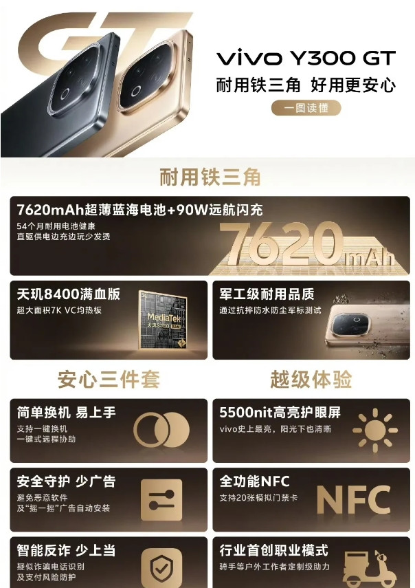vivoY300GT正式开售，配备7620mAh电池，我们来看一下产品配置和