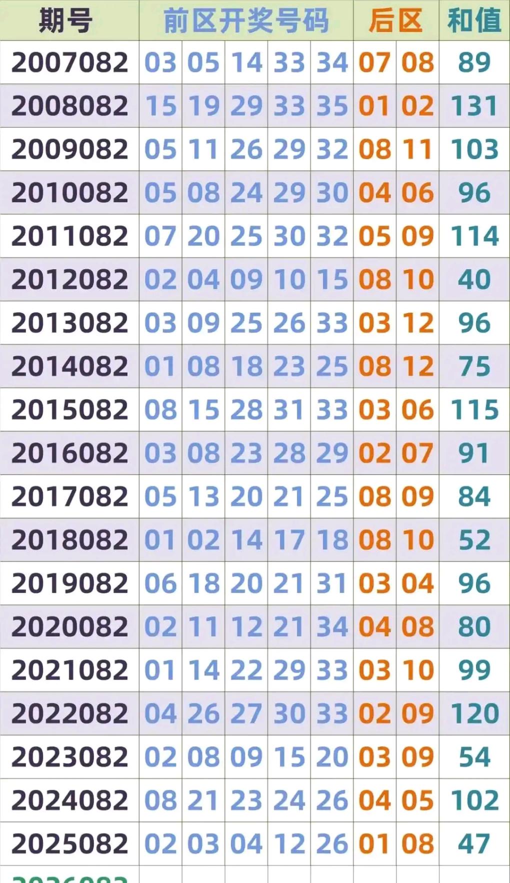 7月22日大乐透26082期开奖临近，本期开机号、模拟试机号全部流出。99倍哥等
