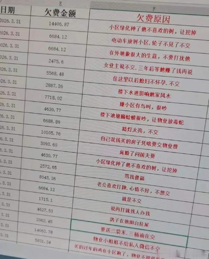 物业费的欠费原因看着确实让人哭笑不得，但真正不交物业费的绝对不是这些原因，很多都