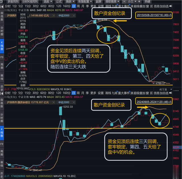 目前和2015年相似度80%