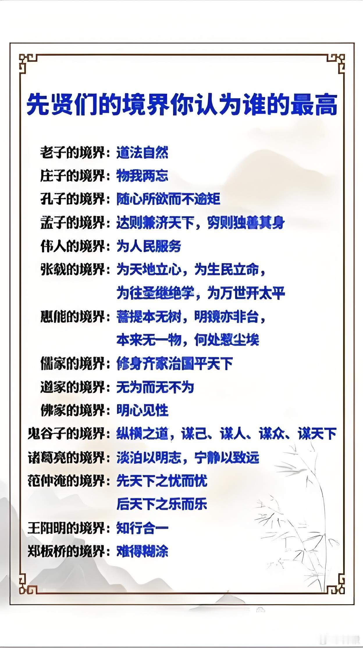 古人們的境界你認為誰最高​​​