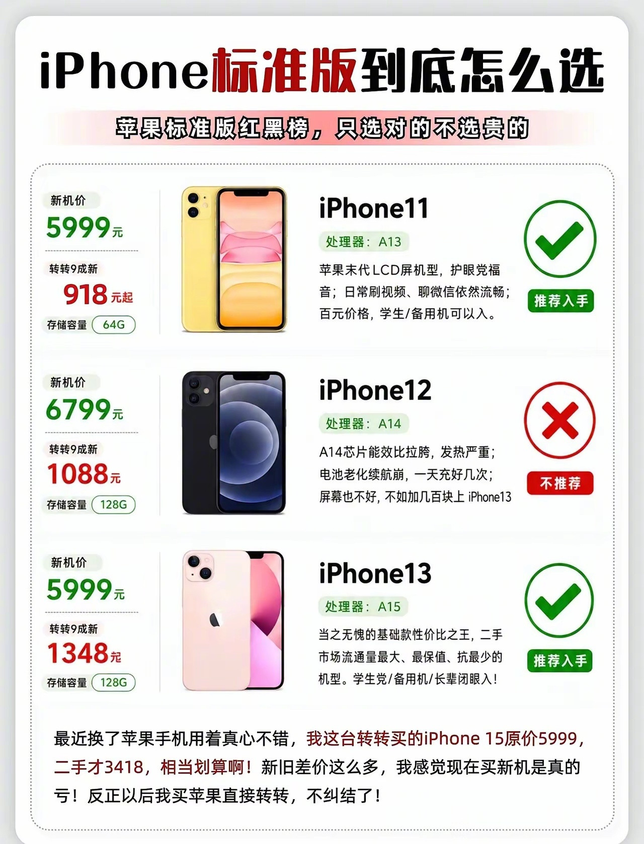 苹果标准版红黑榜，一图看懂到底怎么选？