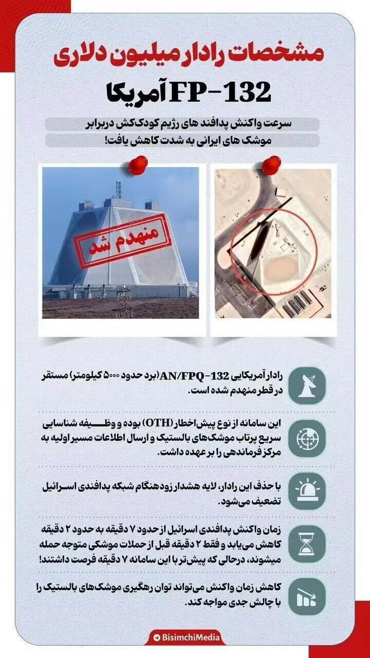 卡塔尔国防部向半岛电视台证实，IRGC摧毁了美国预警雷达系统。AN/FPS