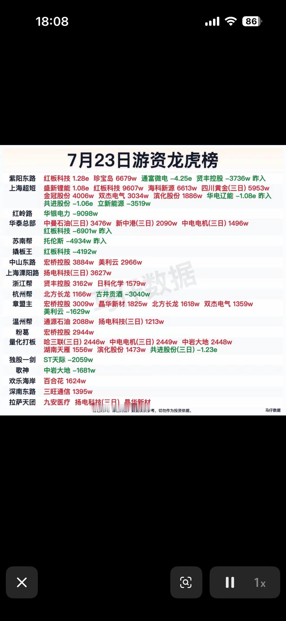 7月23日游资龙虎榜揭秘热门股票，带你领略资本市场风云变幻！7月23日的资