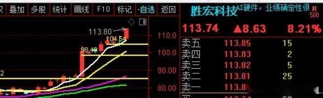 谁还觉得价格高的，出来走两步！！！​​​股票​​​