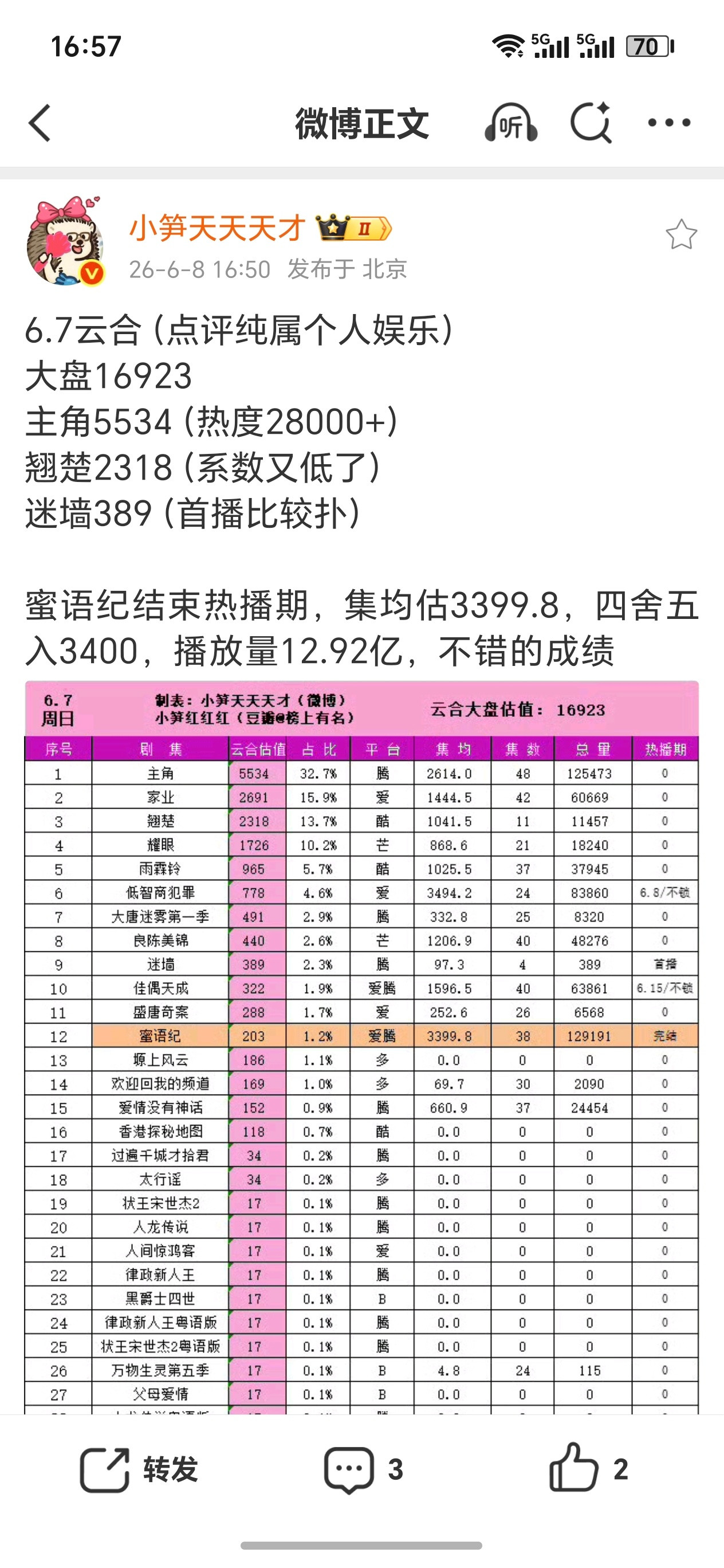 实在不理解