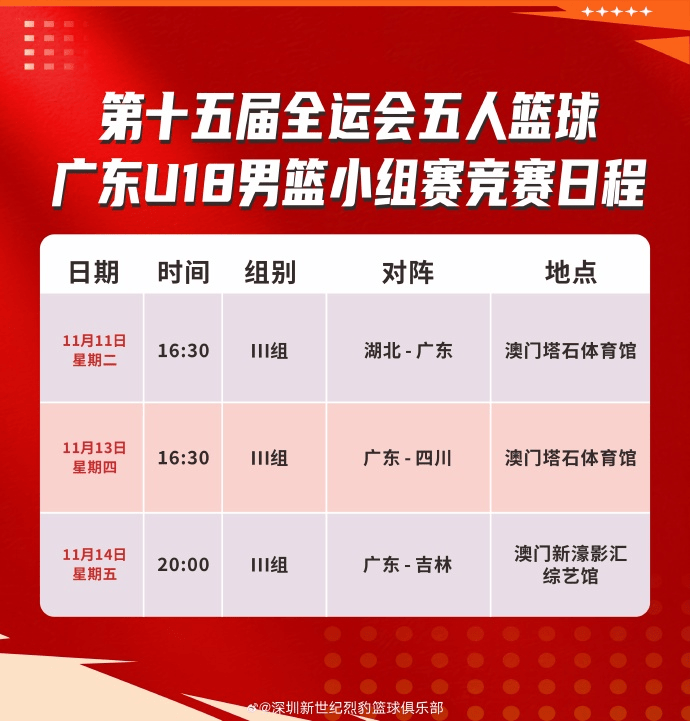 深圳男篮分享全运会赛程: 周鹏、贺希宁将身披广东队战袍