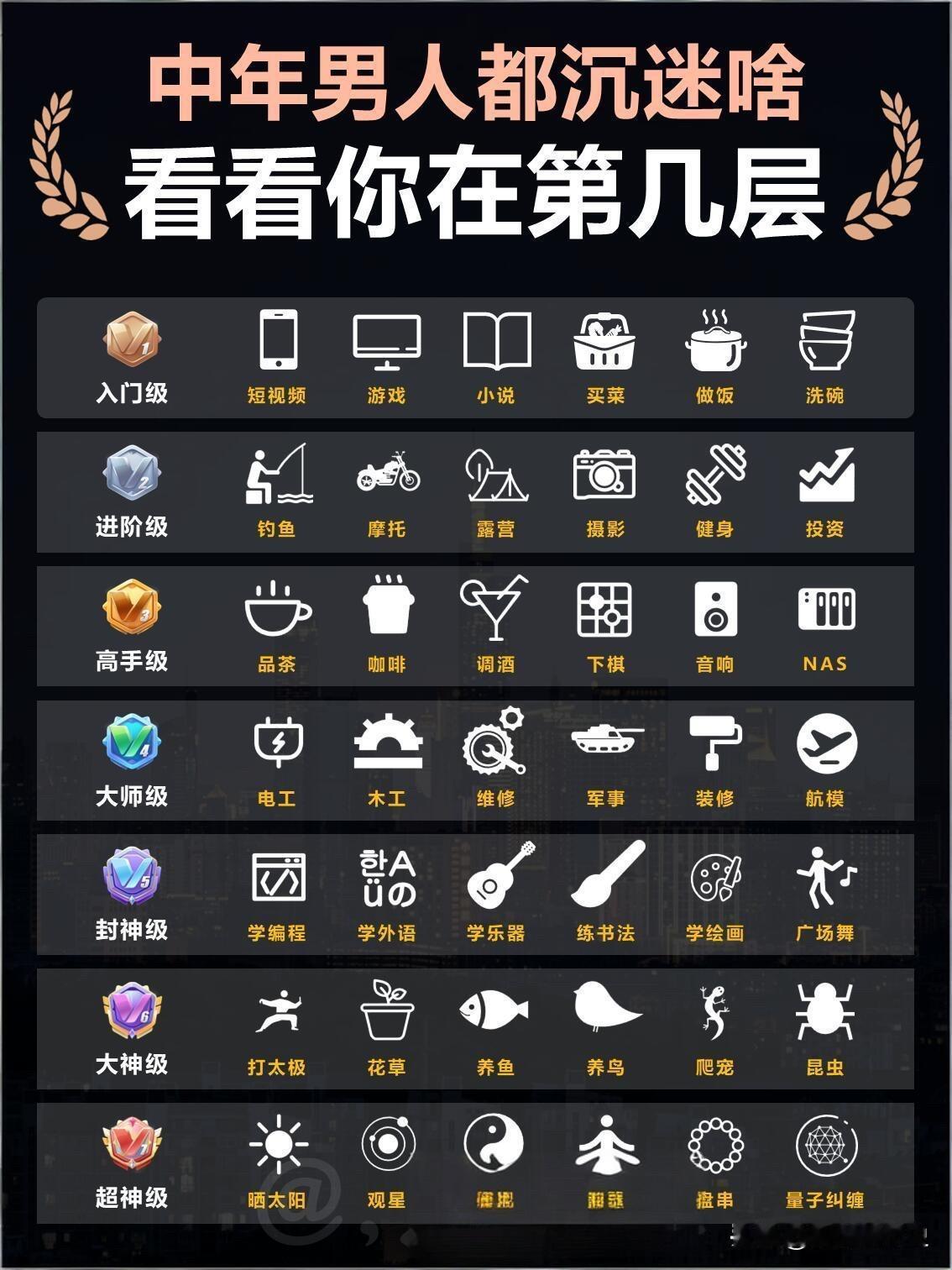 人到中年的你们都在沉迷什么？看看你们属于什么级别？[大笑]中年标配80后