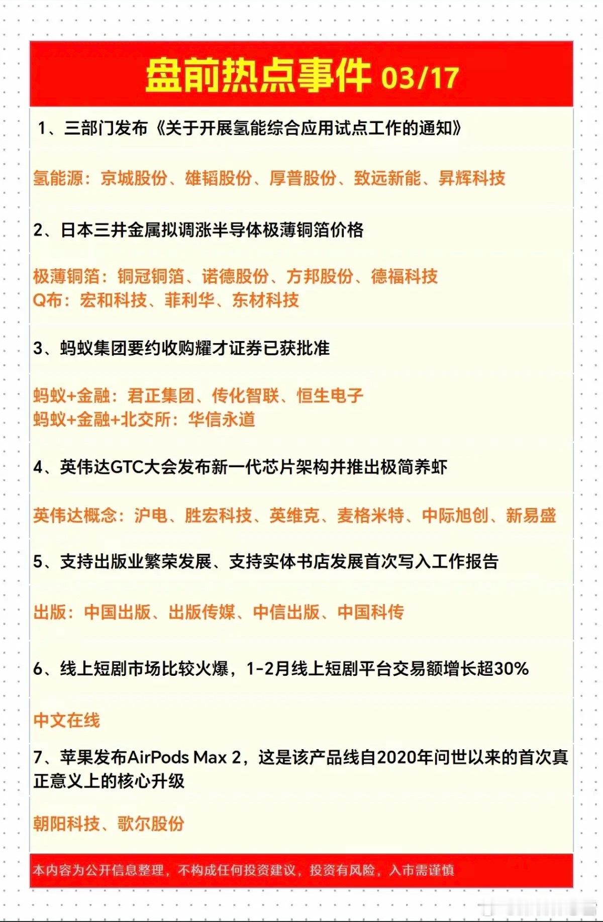 3.17周二财经热点新闻精选！1.氢能源试点2.铜箔涨价3.蚂蚁集团收购