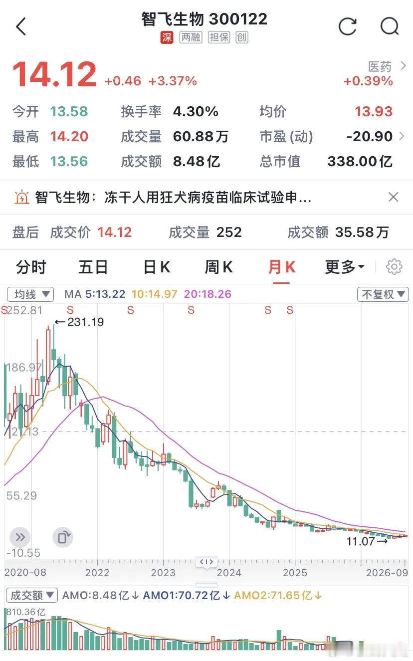 创新药赛道内部出现明显分化，两类龙头值得重点留意。老牌核心标的药明康德、百济神州