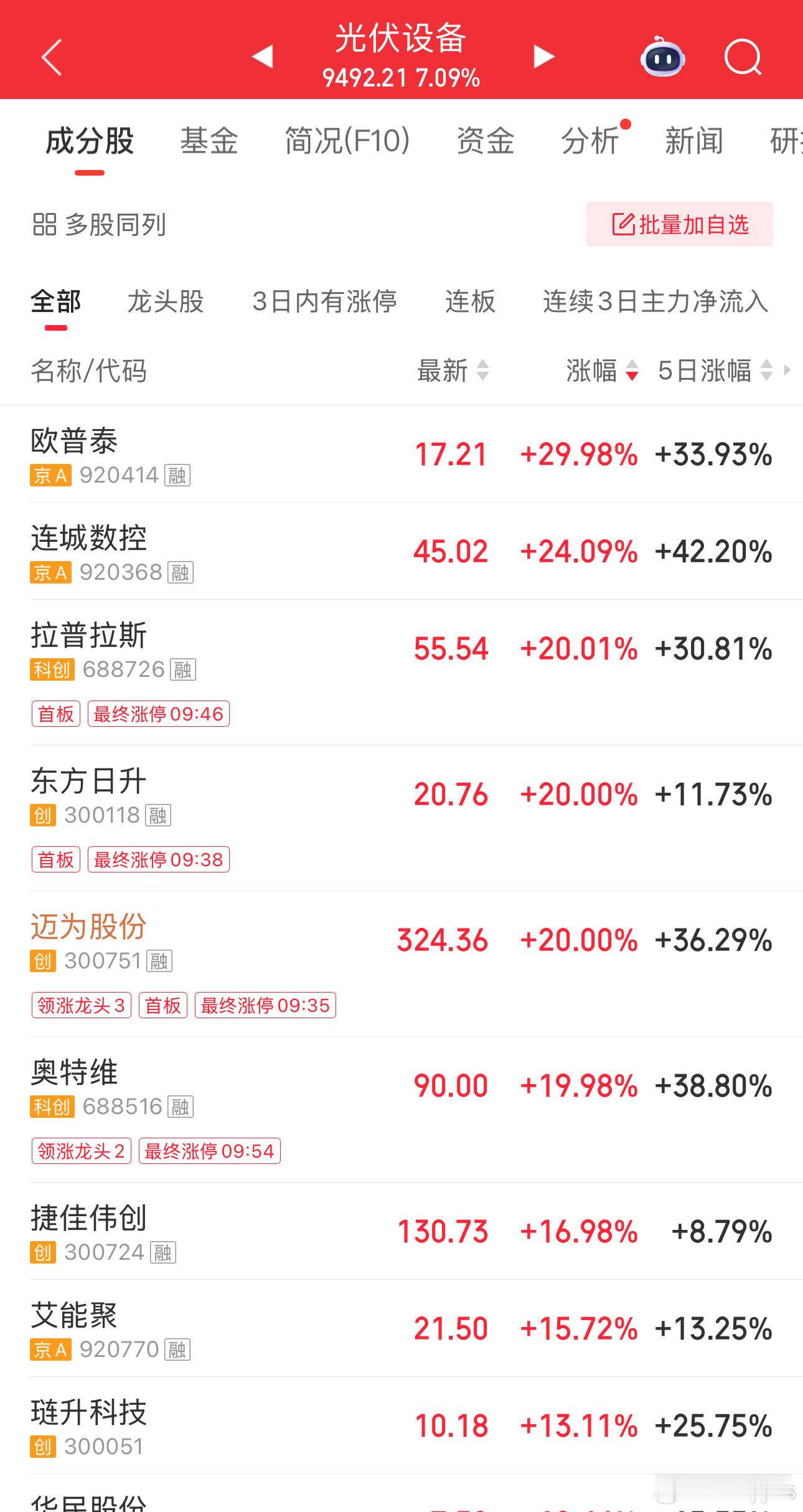 出海光伏已经救不了了，太空光伏，火星救援