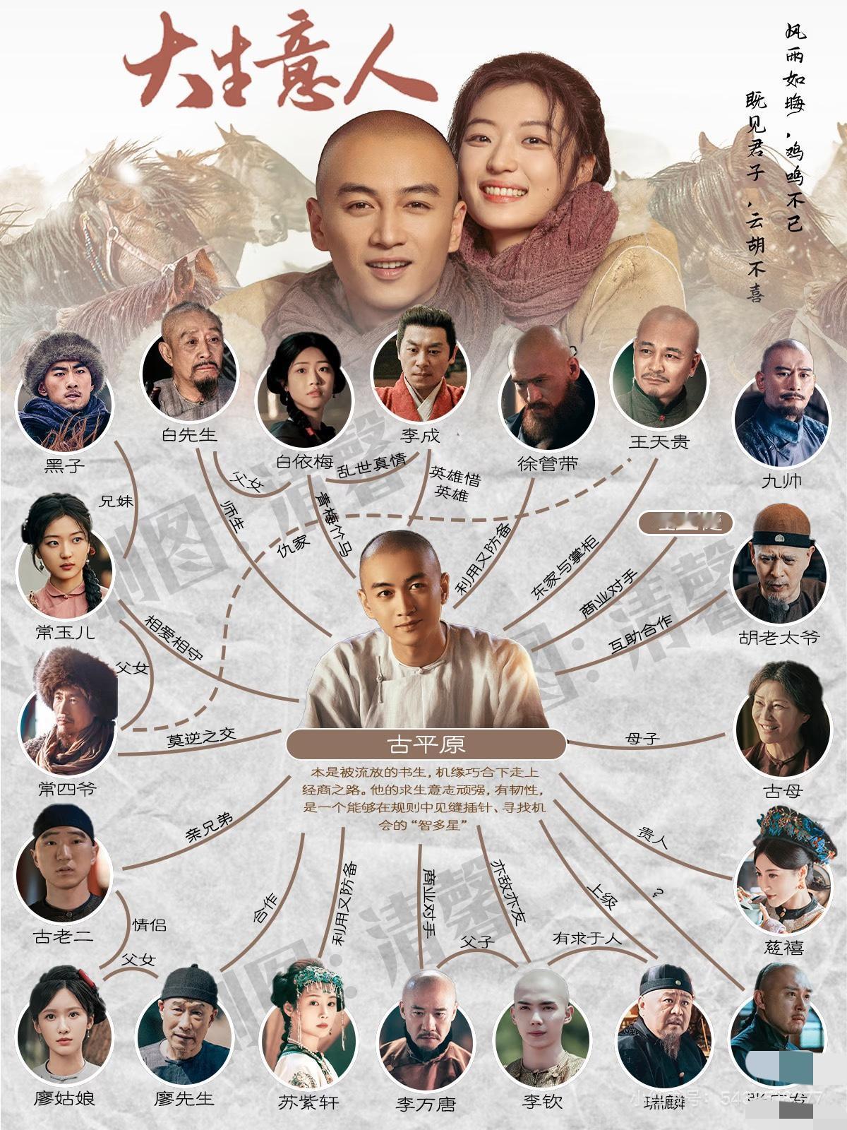 《大生意人》：人物关系图来了‼️好剧推荐。晚清年间，一位书生古平原（陈晓饰演