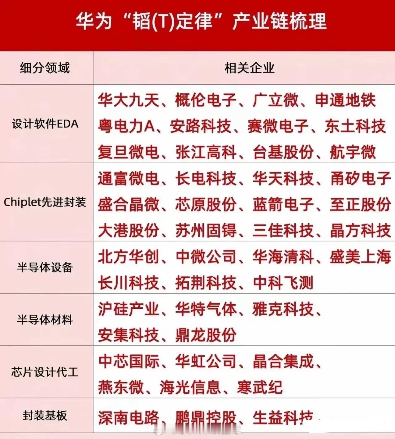 华为扔出芯片王炸！何庭波重磅论文，揭开麒麟“不发热”的真相！9月4日，华为海思负