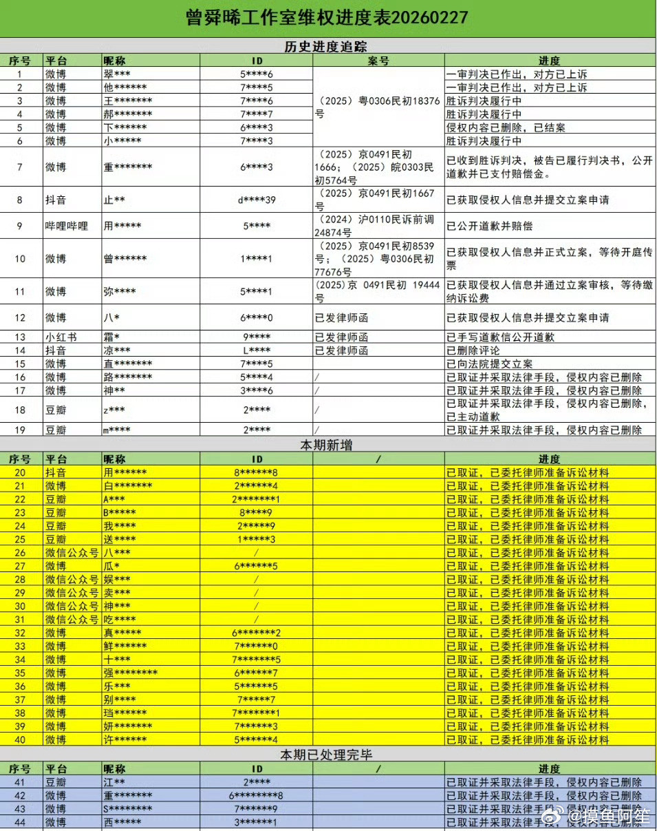 曾舜晞维权告嘿新进展，持续全平台维权中，支持！