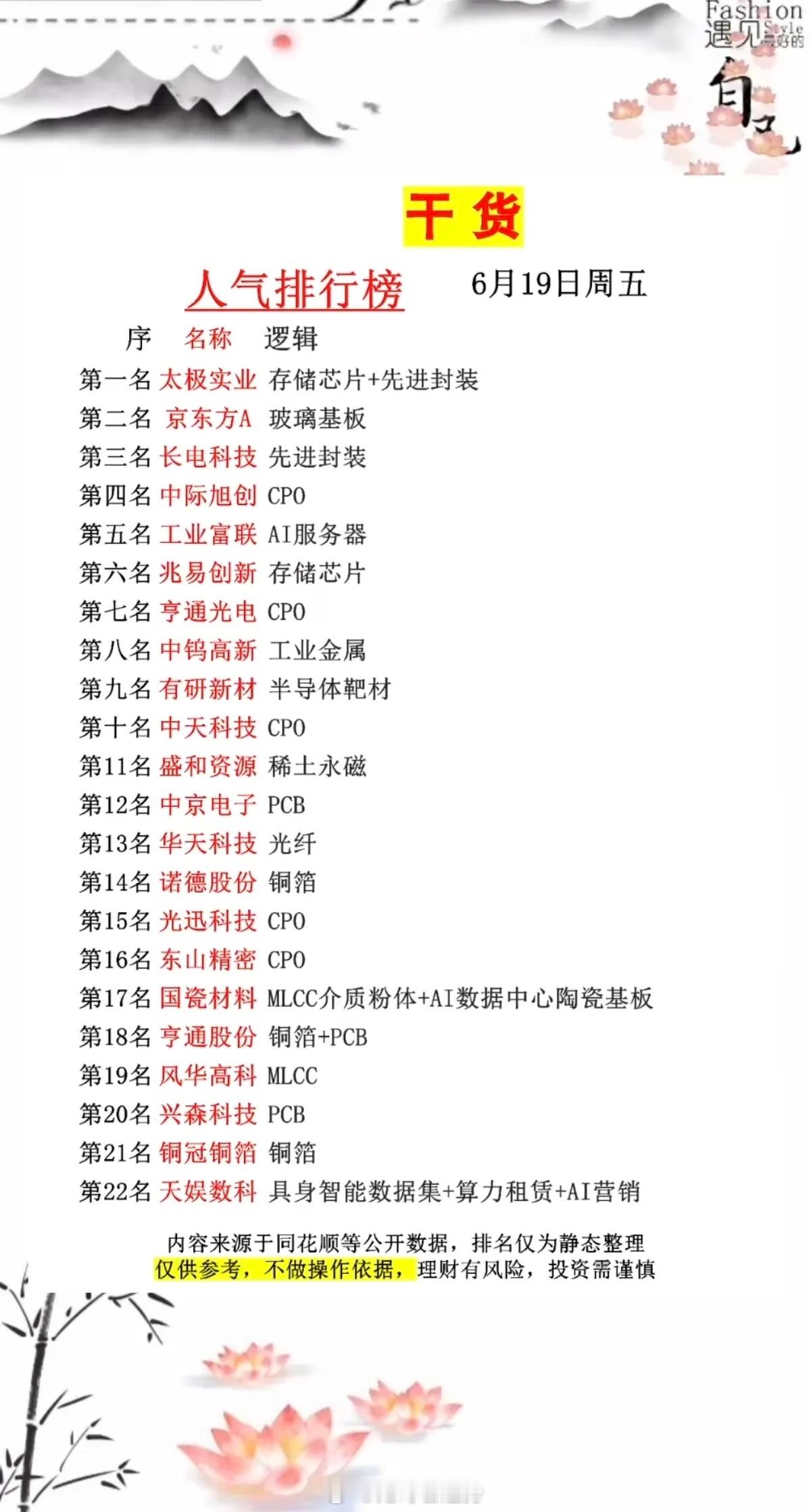 6.19周五成交活跃个股+人气热搜榜TOP20!1.存储芯片+先进封装2.