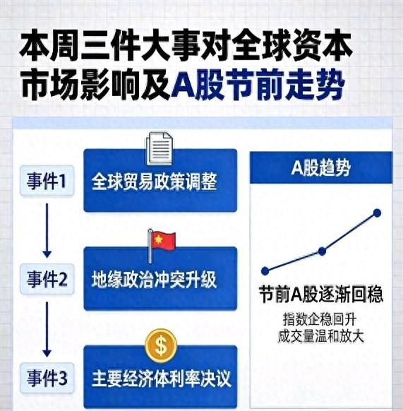 昨晚酒局，一个刚在周四深夜平掉空单的私募朋友，吐了真言：“都说节前市场稳住了？全
