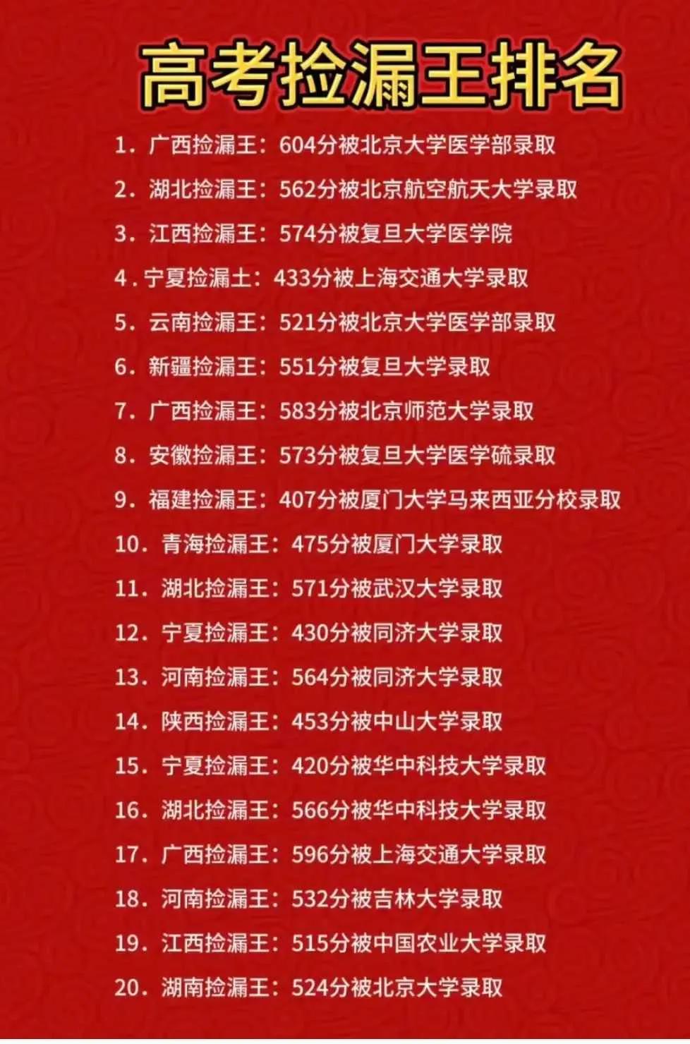 各地高考捡漏王？这个分数也能上名校？不可思议！也不知真假，也不知是哪一年的？注