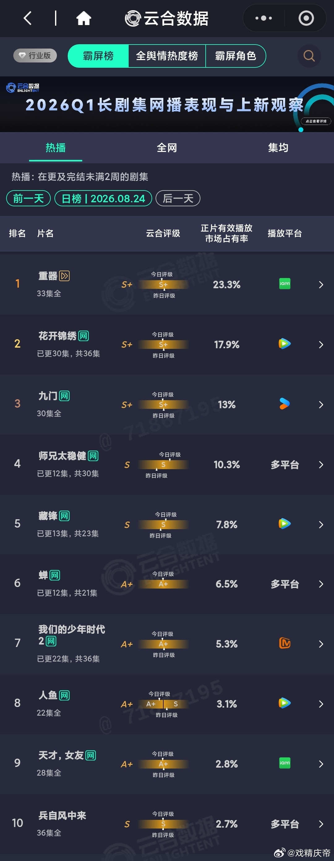 8.24云合：重器、花开锦绣再创新高。​​​