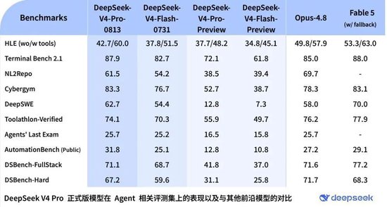DeepSeek重磅更新! 11只概念股集体涨停