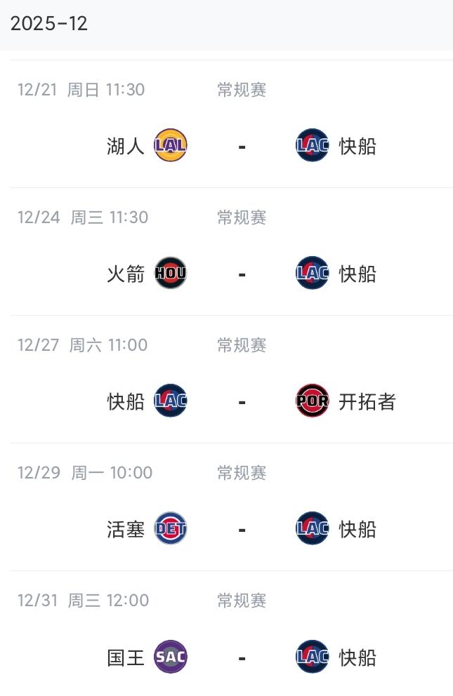 5连败！6连败？7连败？8连败在招手？快船101-122雷霆惨遭五连败，这是快