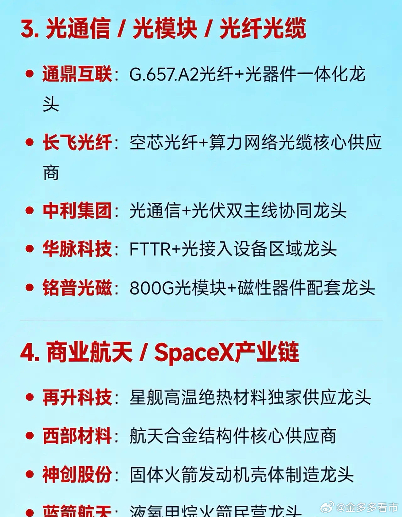 2026年3月26日十大热点科技及其产业链核心龙头1.算电协同/绿色电力（