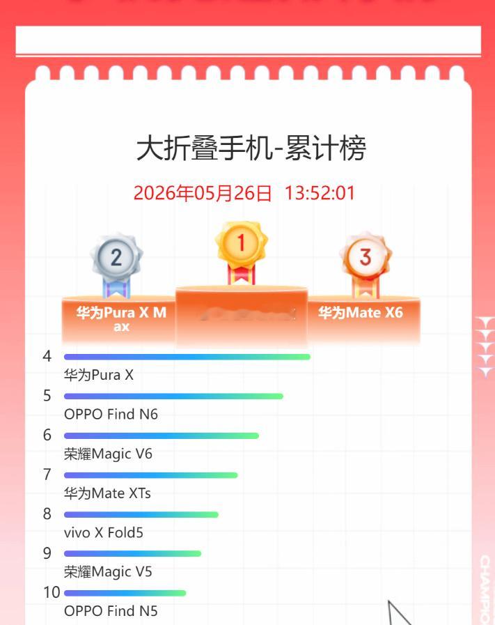 华为小折叠屏手机我说华为怎么没上榜，荣耀入围两款，三星两款，小米一款打开大折叠一