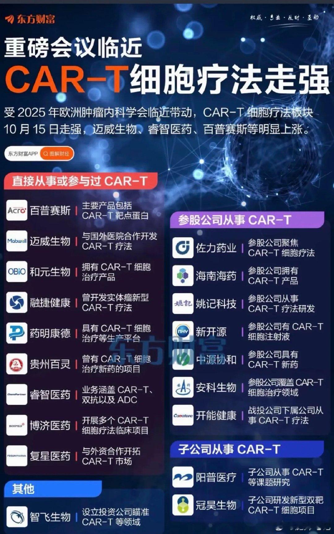 细胞免疫医疗概念汇总