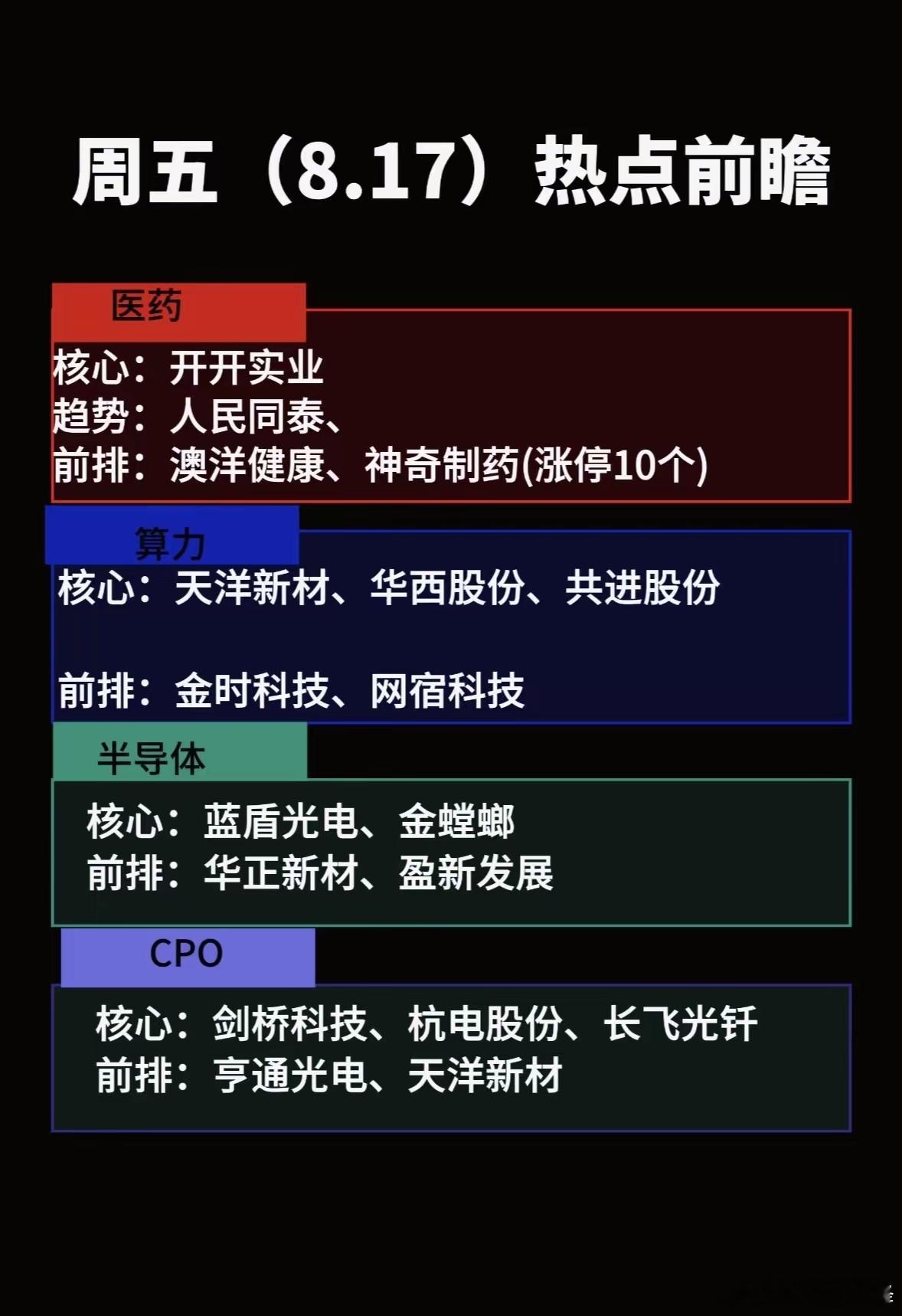 周五8月17号盘前热点前瞻，医药、算力等板块强势。8月17号周五盘前，医药和算力
