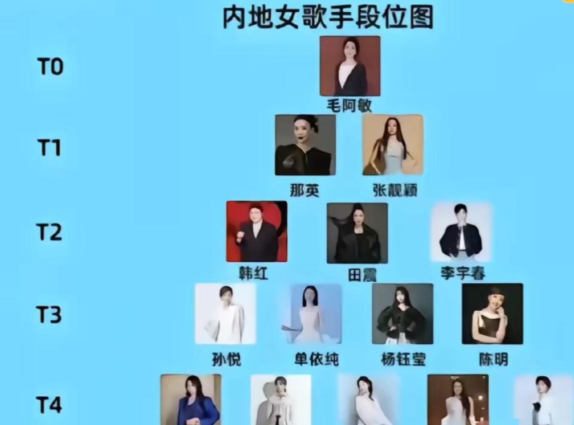 毛阿敏被排到内地女歌手第一梯队，那英张靓颖韩红全被压到第二档，一张图把社交平台吵