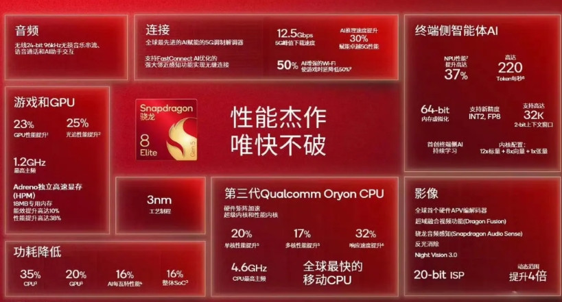 骁龙最新旗舰处理器配置汇总如下，名字有一些绕口，英文“8EliteGen5