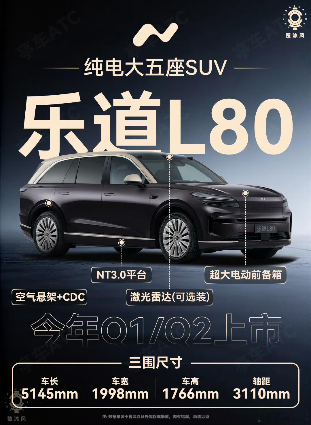 乐道L90的同胞兄弟——L80，同尺寸的纯电大五座SUV，在路上了。5米1出头的