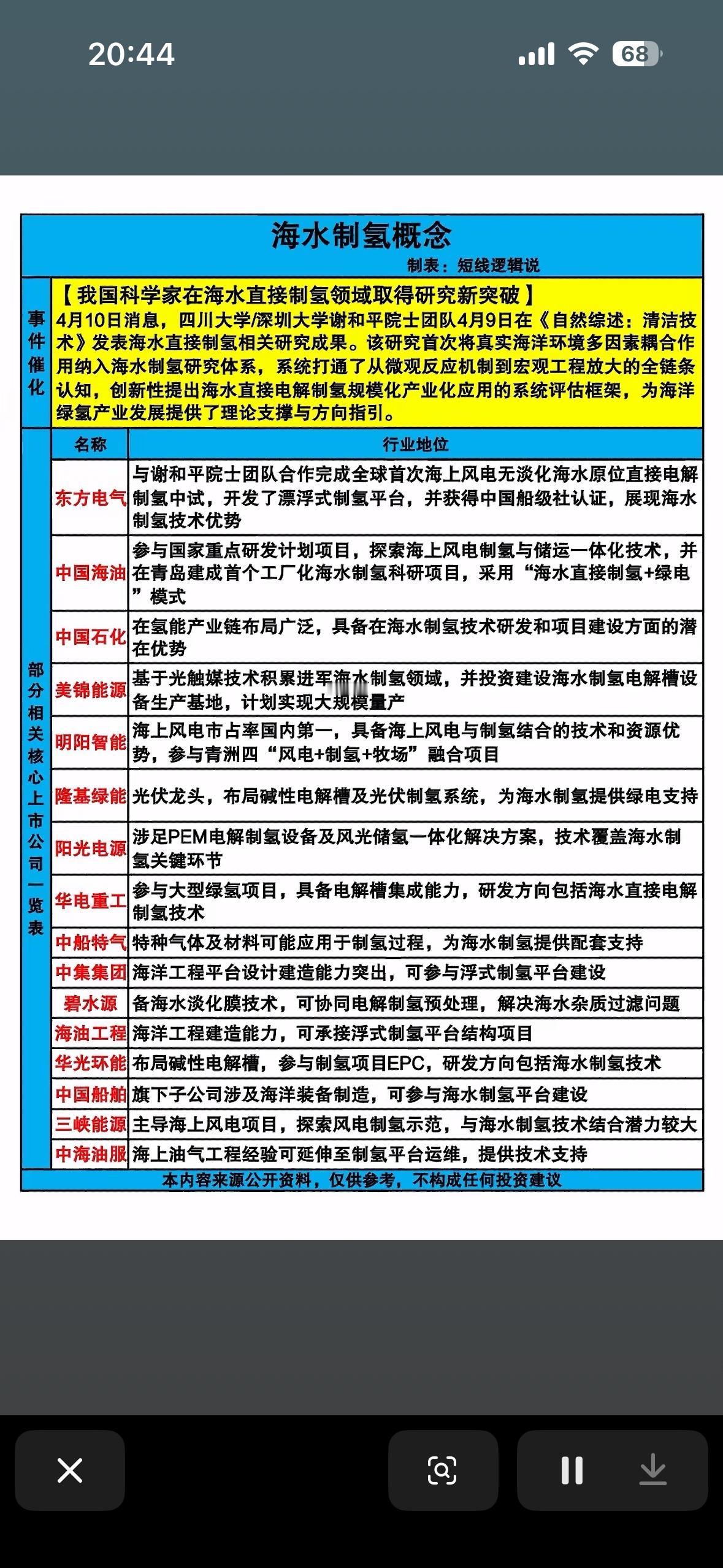 【新风口！海水制氢迎来“0到1”的重大突破】今天，一个可能改变未来能源格局的