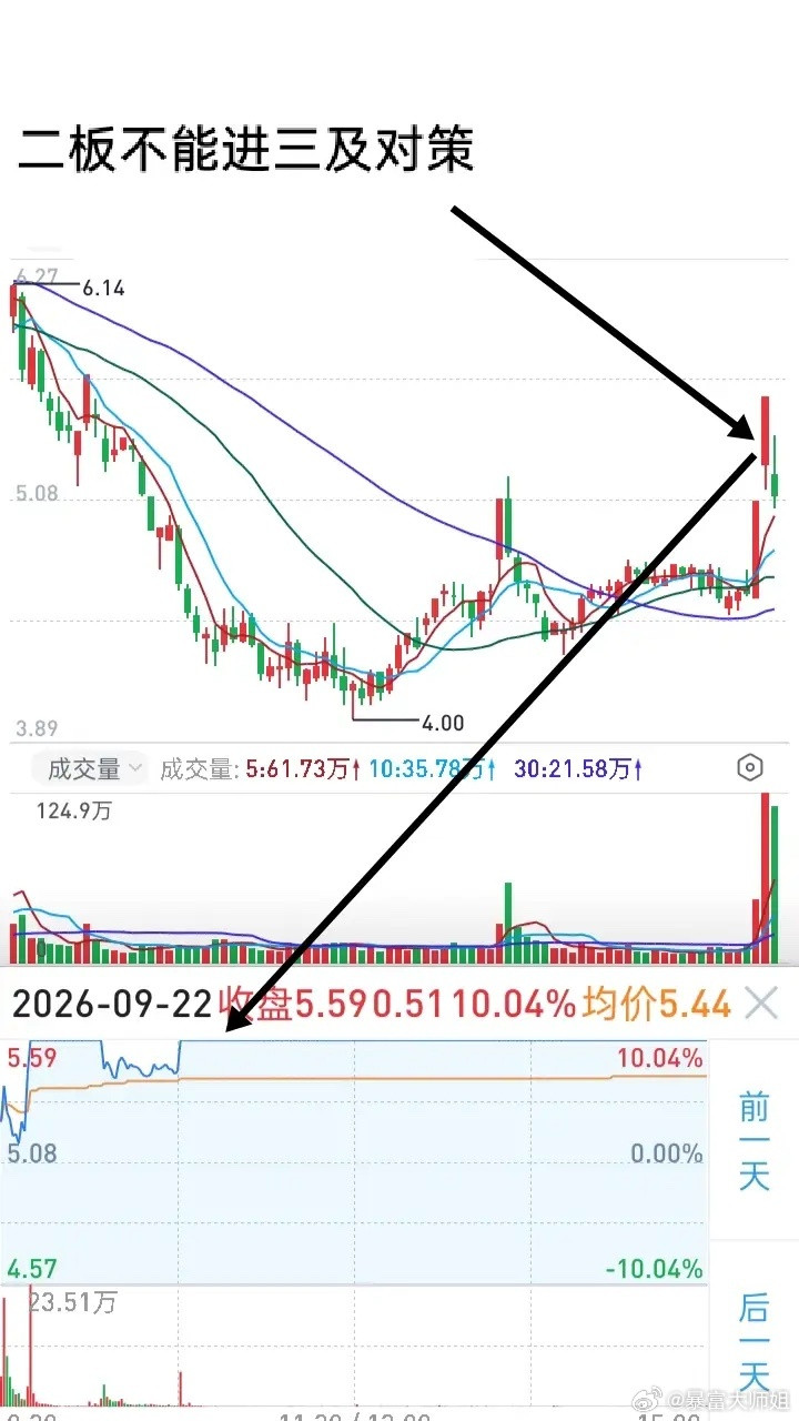 做短线交易必须过执行力这道关，制定决策是一方面，交易计划能迅速果断执行更加重要，
